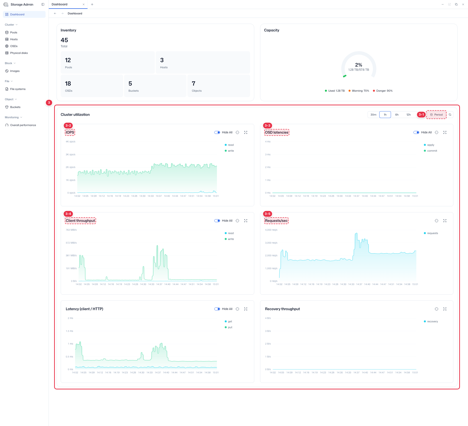 Cluster utilization