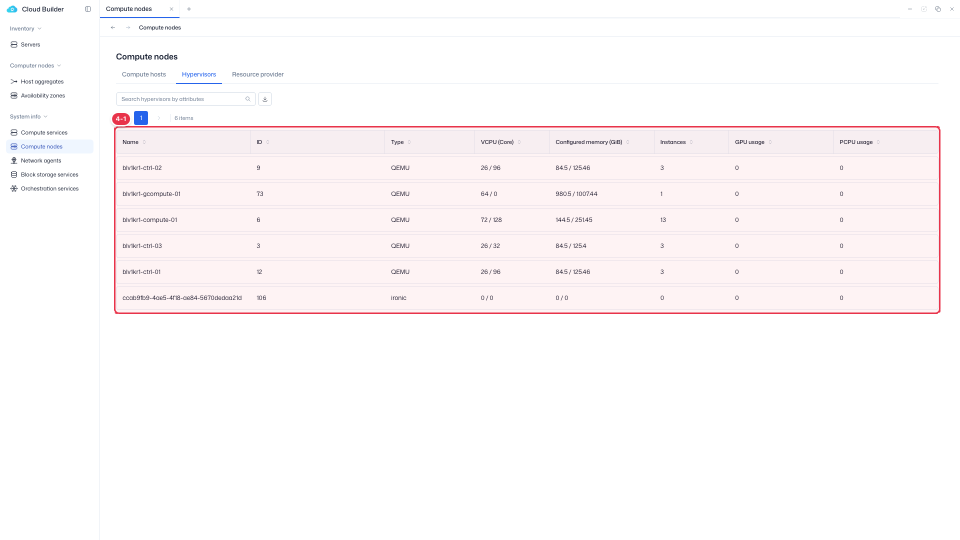 Hypervisors 테이블