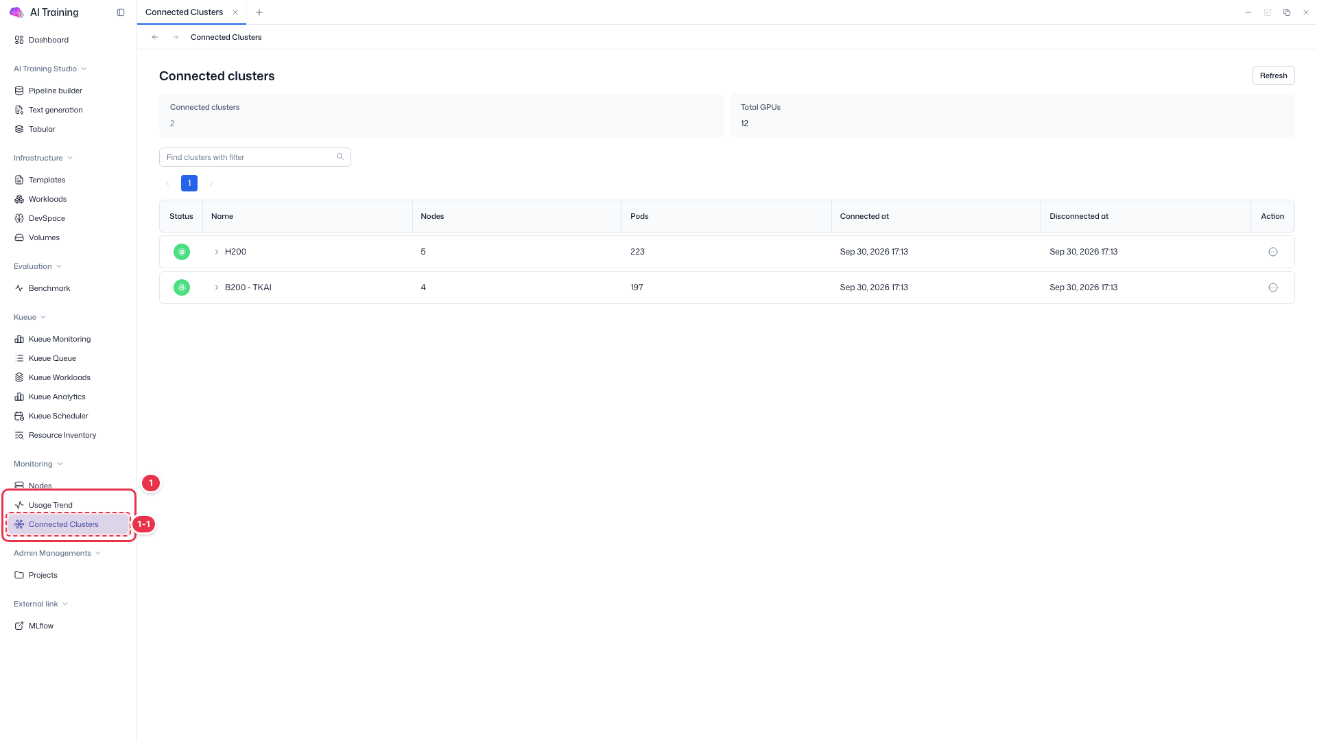 Cluster Management (SNB)