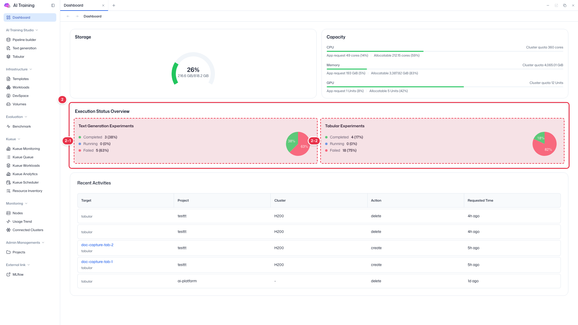 Execution Status Overview