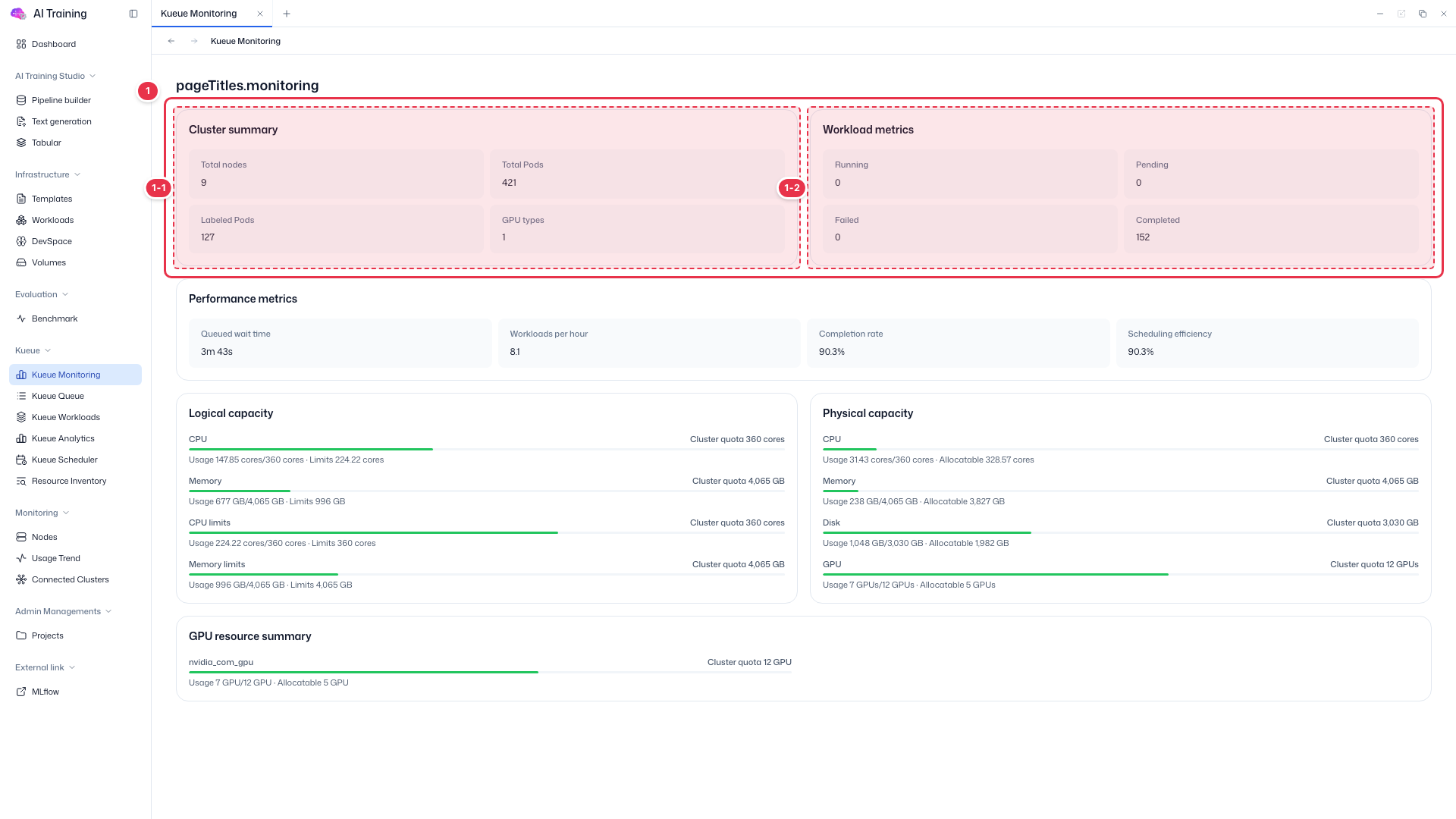Cluster summary · Workload metrics
