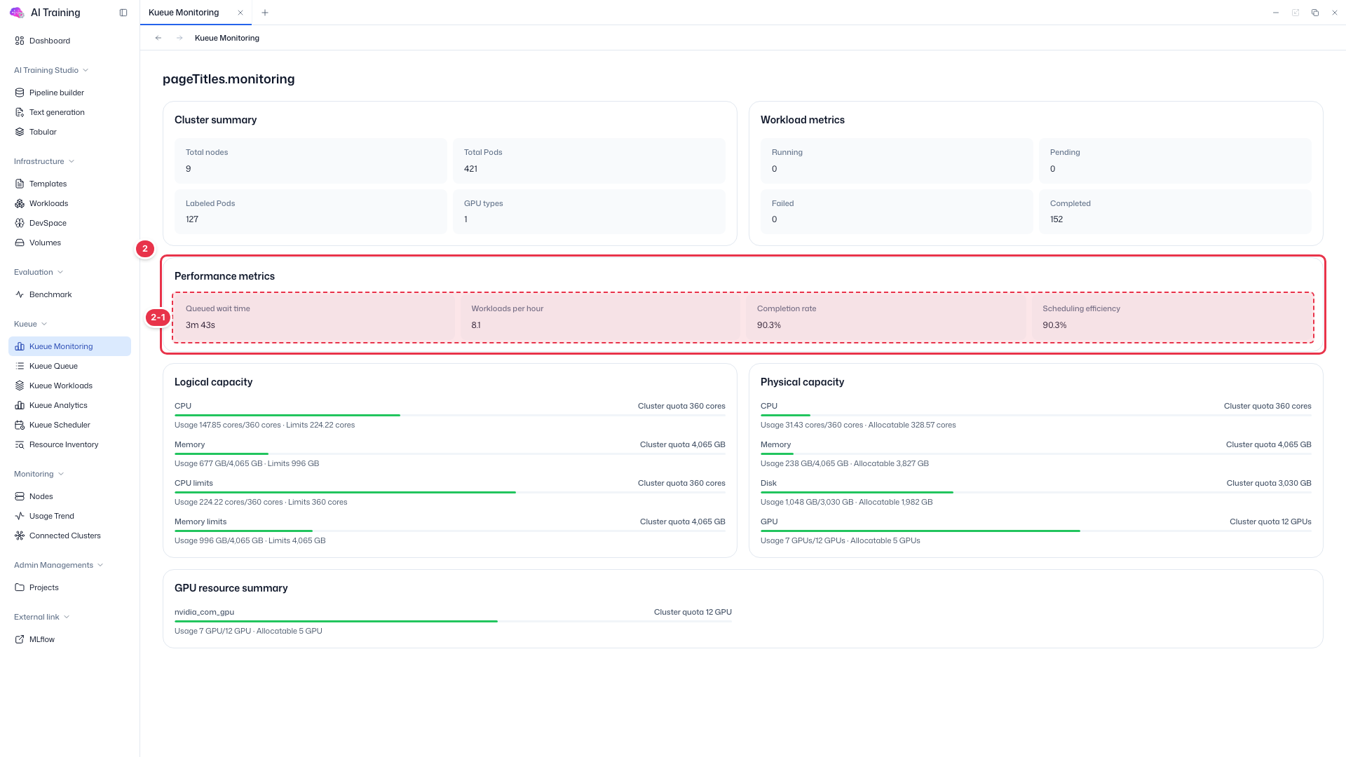 Performance metrics