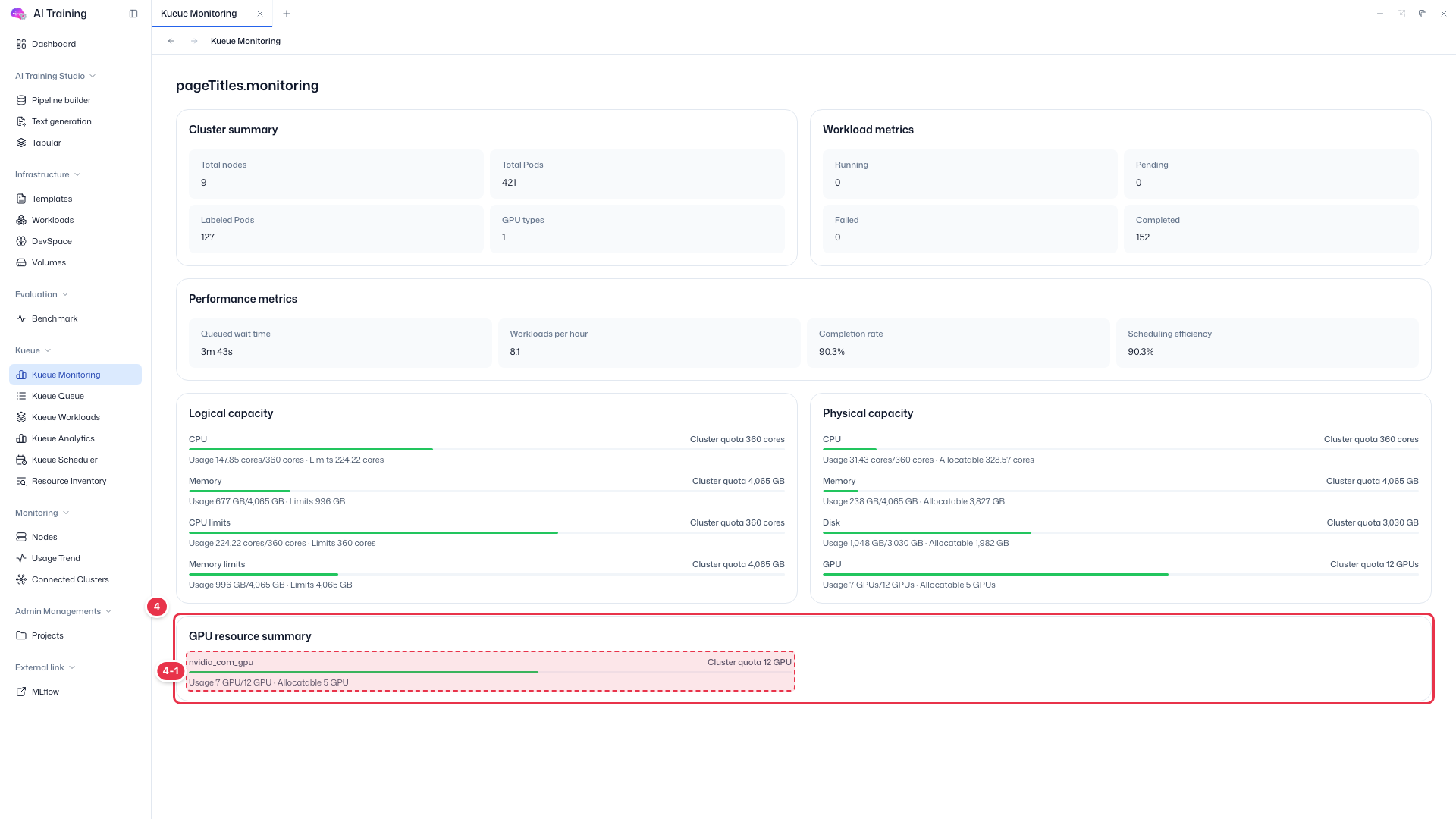GPU resource summary