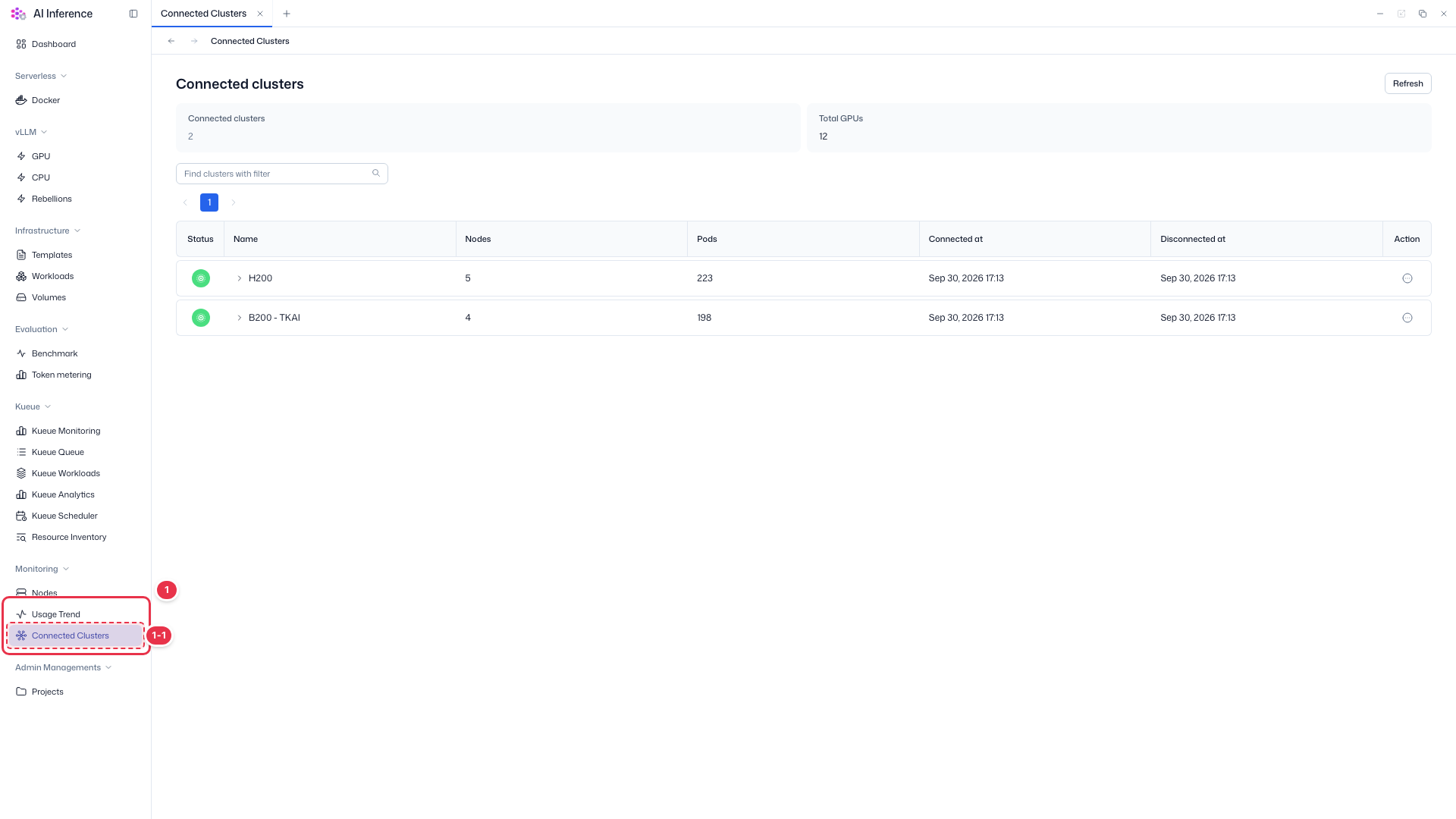 Cluster Management (SNB)