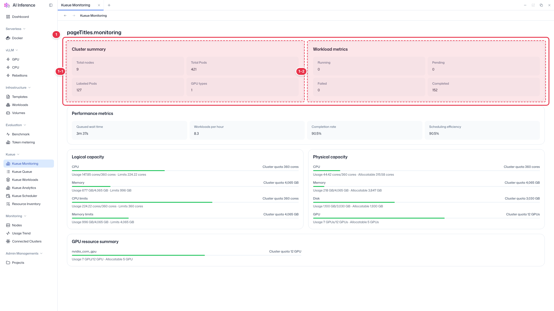 Cluster summary · Workload metrics