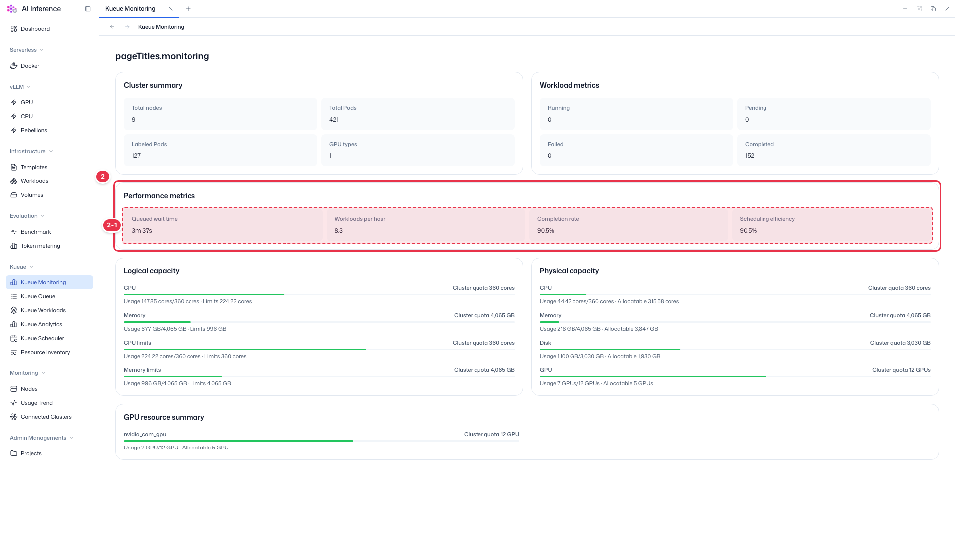 Performance metrics