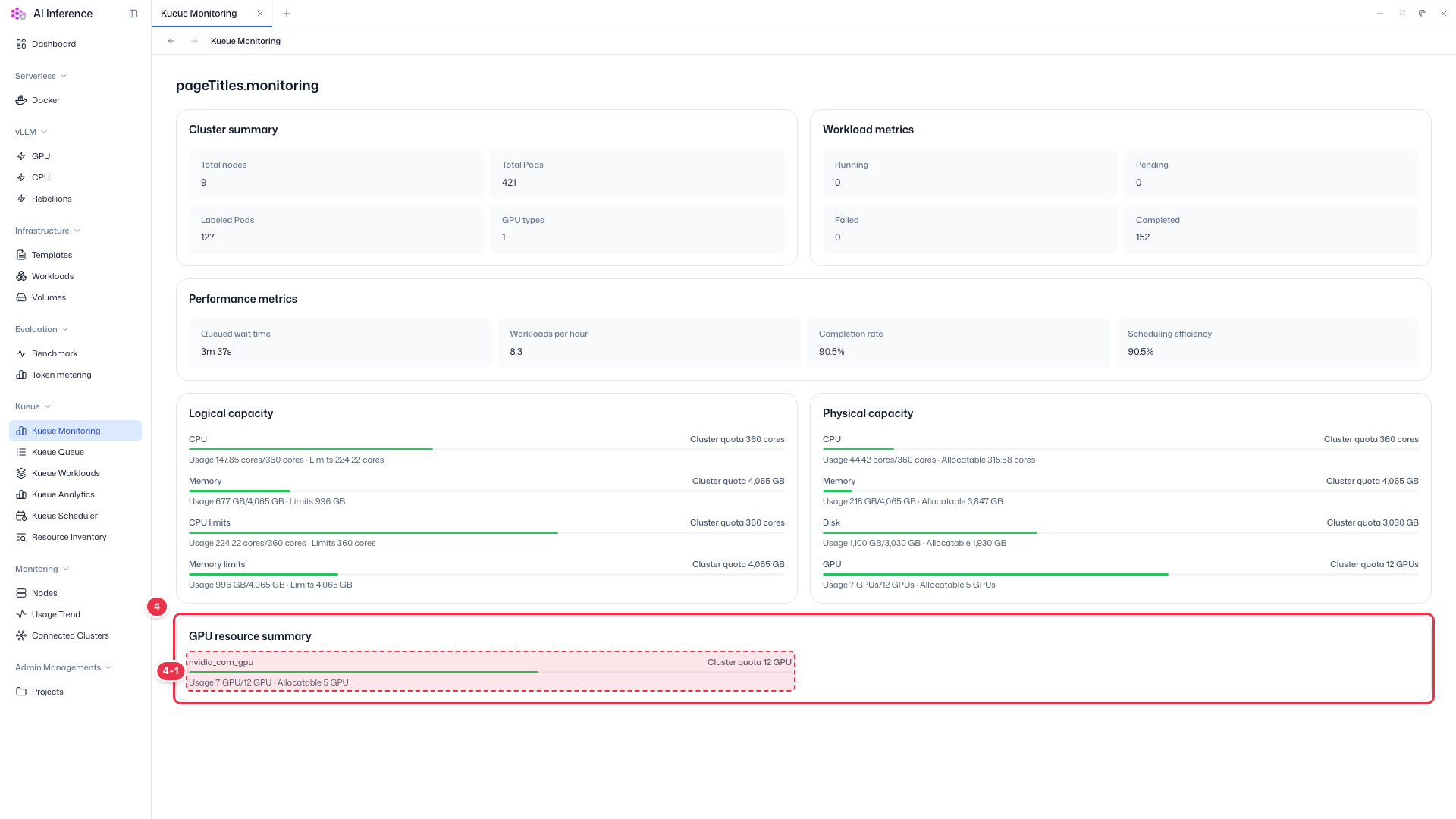 GPU resource summary